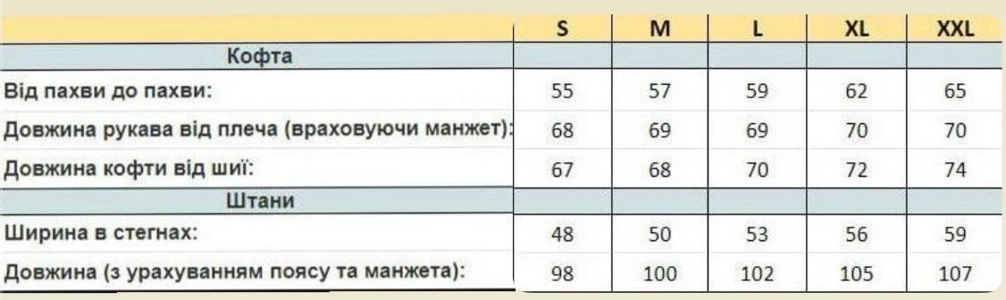 sizes